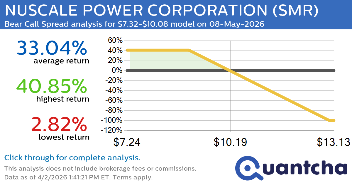 52-Week Low Alert: Trading today’s movement in NUSCALE POWER CORPORATION $SMR