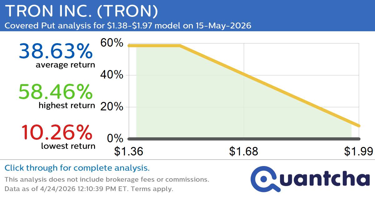 Big Loser Alert: Trading today’s -9.2% move in TRON INC. $TRON