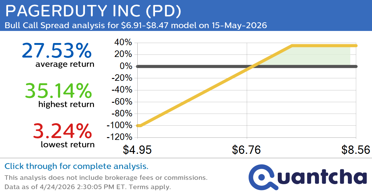Big Gainer Alert: Trading today’s 11.9% move in PAGERDUTY INC $PD