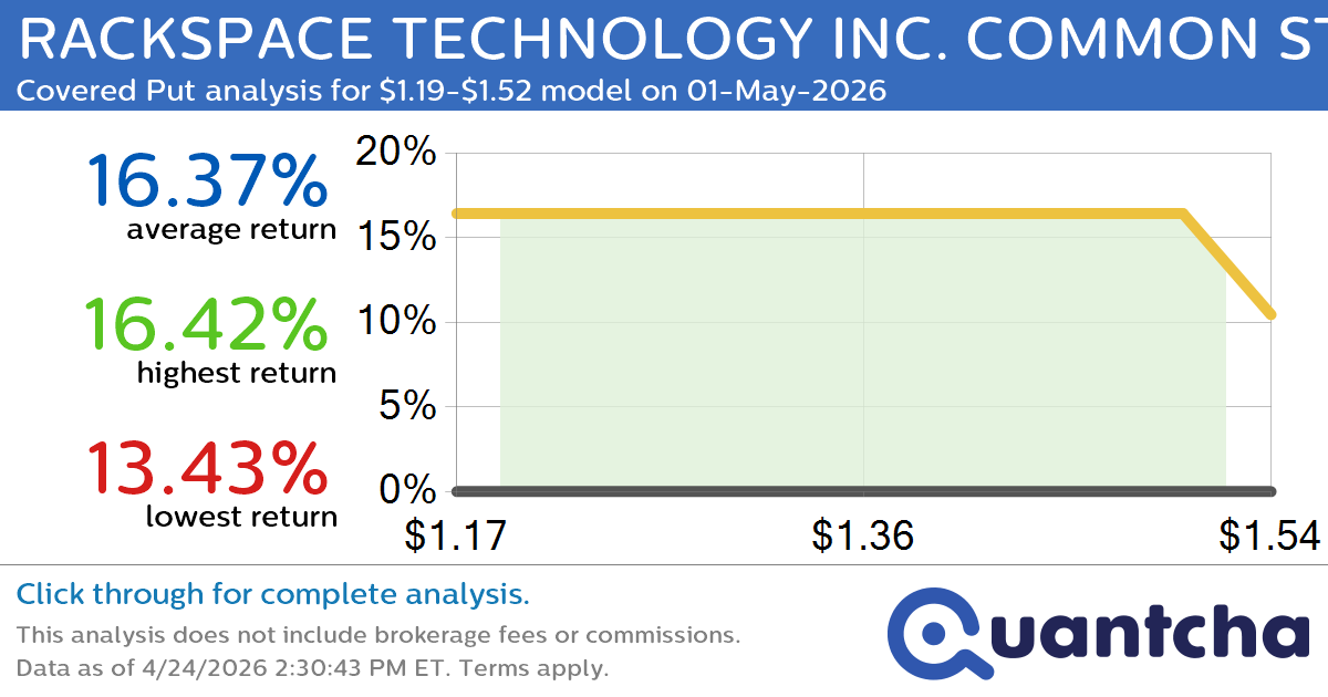 Big Loser Alert: Trading today’s -10.9% move in RACKSPACE TECHNOLOGY INC. COMMON STOCK $RXT