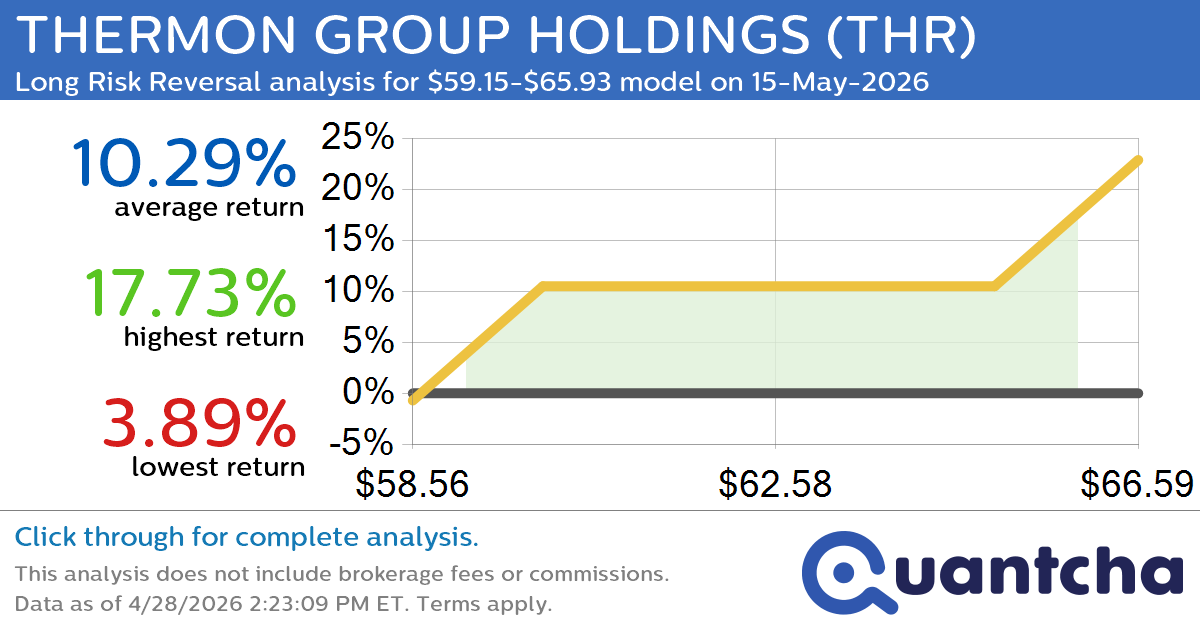 Big Gainer Alert: Trading today’s 9.1% move in THERMON GROUP HOLDINGS $THR