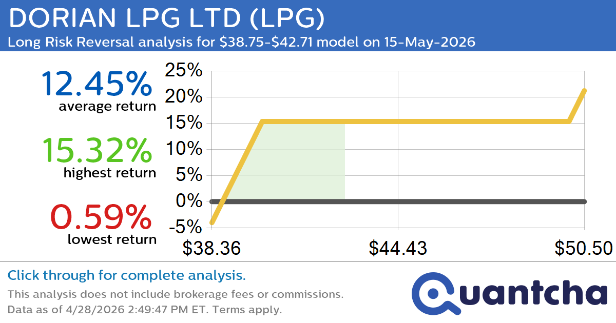 52-Week High Alert: Trading today’s movement in DORIAN LPG LTD $LPG