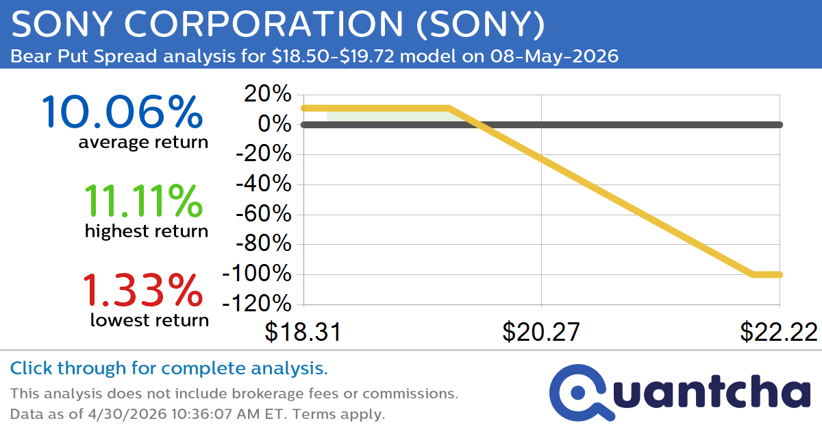 52-Week Low Alert: Trading today’s movement in SONY CORPORATION $SONY