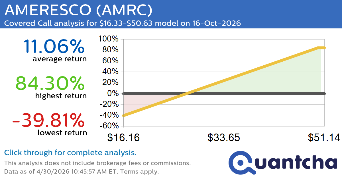 Covered Call Alert: AMERESCO $AMRC returning up to 85.32% through 16-Oct-2026