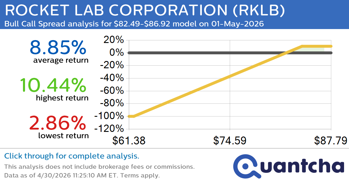 Big Gainer Alert: Trading today’s 7.1% move in ROCKET LAB CORPORATION $RKLB