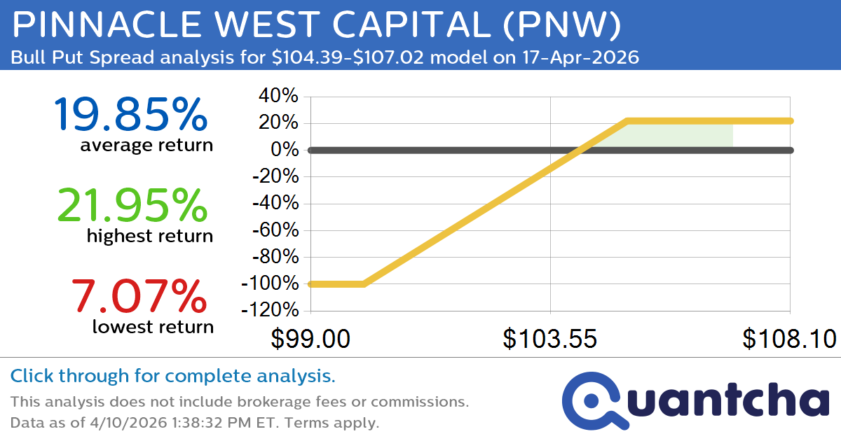 52-Week High Alert: Trading today’s movement in PINNACLE WEST CAPITAL $PNW