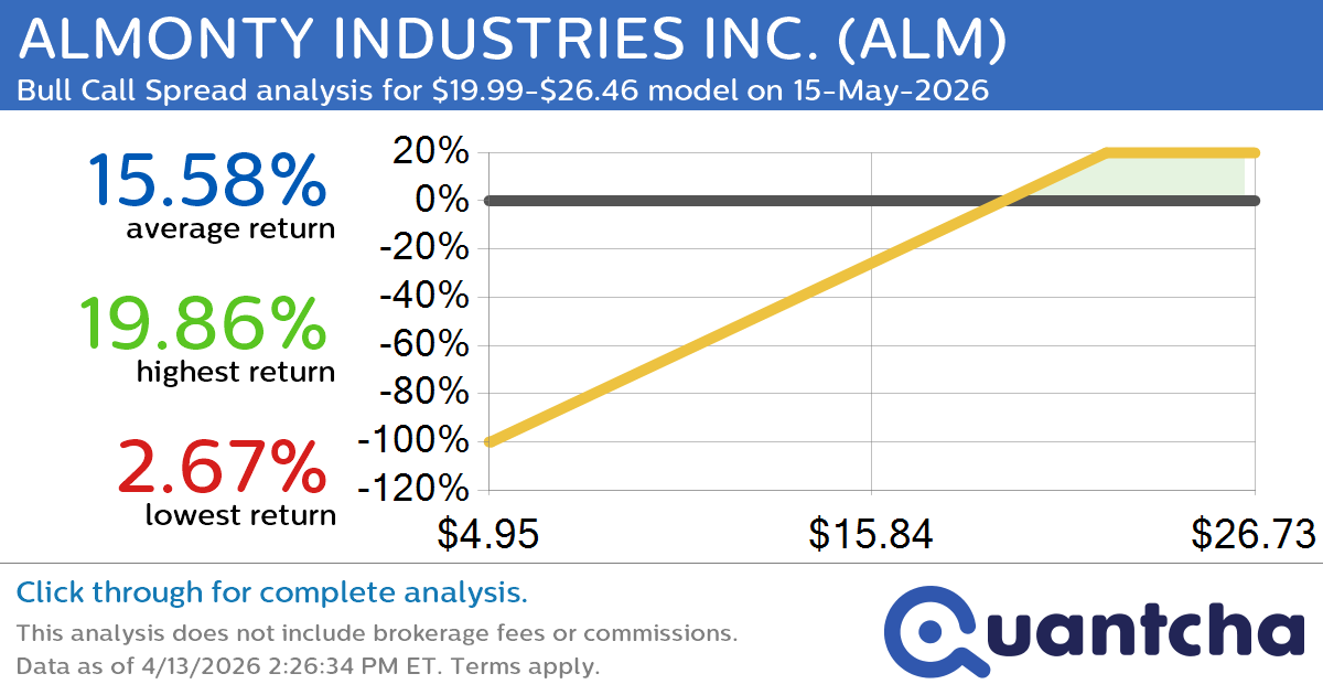 Big Gainer Alert: Trading today’s 11.4% move in ALMONTY INDUSTRIES INC. $ALM