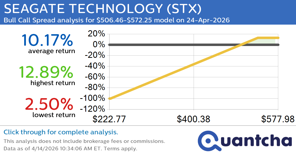 52-Week High Alert: Trading today’s movement in SEAGATE TECHNOLOGY $STX