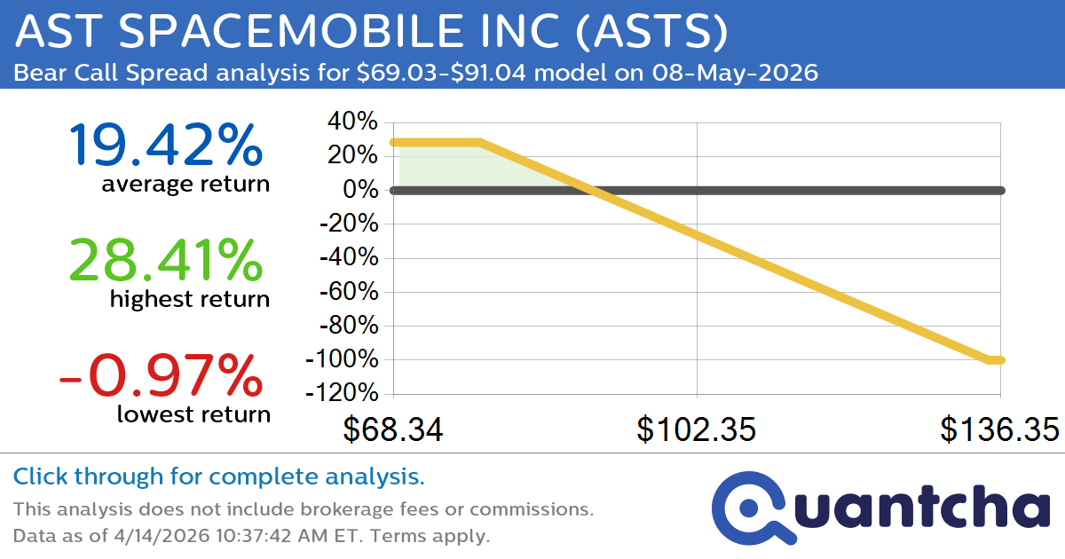 Big Loser Alert: Trading today’s -8.2% move in AST SPACEMOBILE INC $ASTS