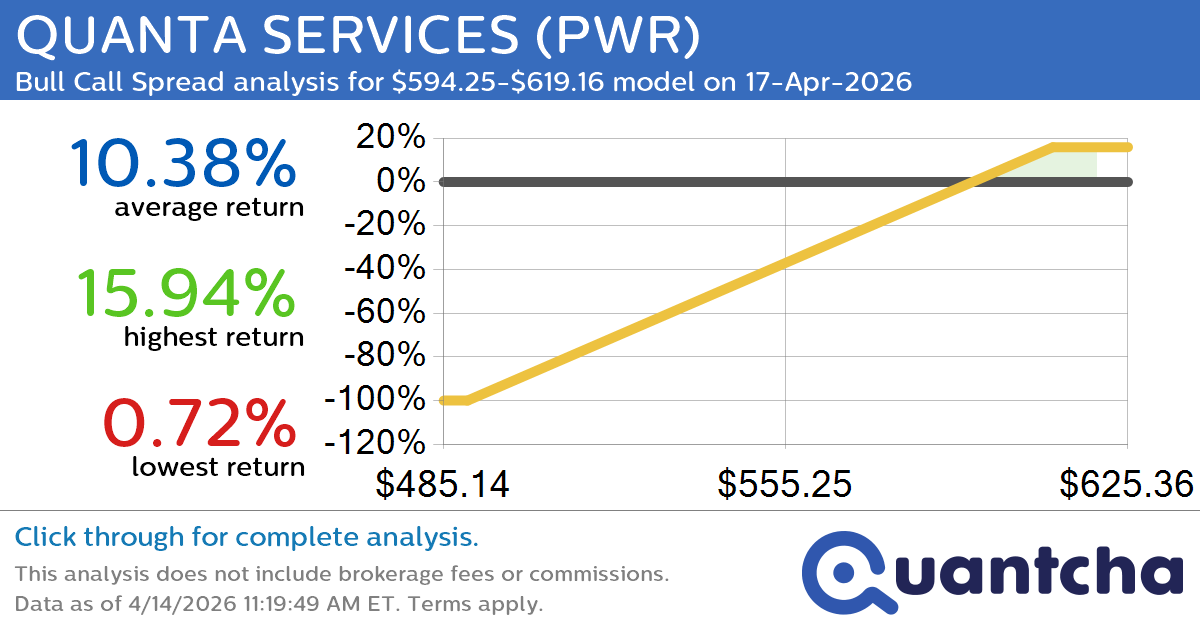 52-Week High Alert: Trading today’s movement in QUANTA SERVICES $PWR