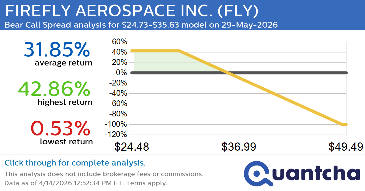 Big Loser Alert: Trading today’s -8.6% move in FIREFLY AEROSPACE INC. $FLY