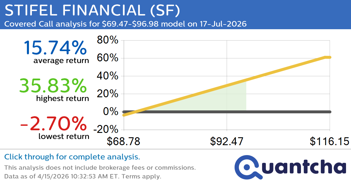 Covered Call Alert: STIFEL FINANCIAL $SF returning up to 35.83% through 17-Jul-2026