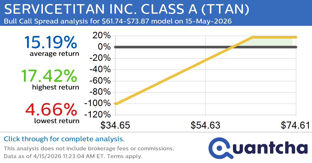 Big Gainer Alert: Trading today’s 7.3% move in SERVICETITAN INC. CLASS A $TTAN