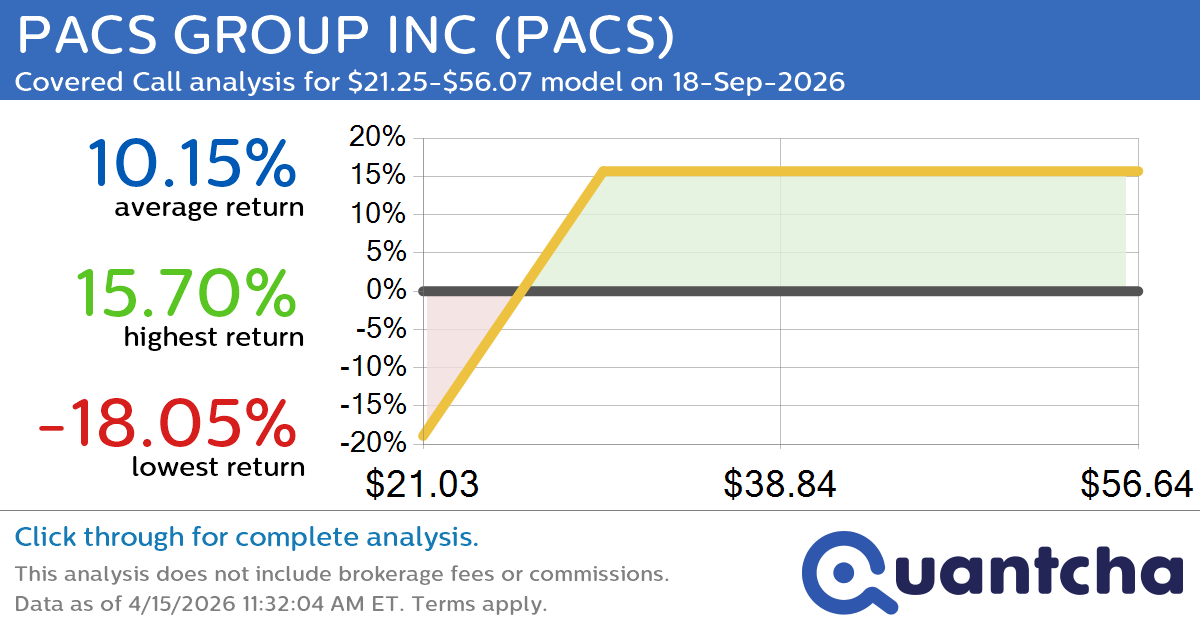 Covered Call Alert: PACS GROUP INC $PACS returning up to 15.70% through 18-Sep-2026