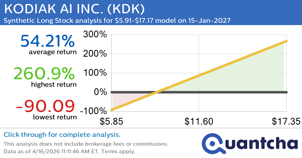 Synthetic Long Discount Alert: KODIAK AI INC. $KDK trading at a 10.11% discount for the 15-Jan-2027 expiration