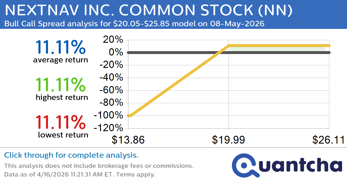 52-Week High Alert: Trading today’s movement in NEXTNAV INC. COMMON STOCK $NN