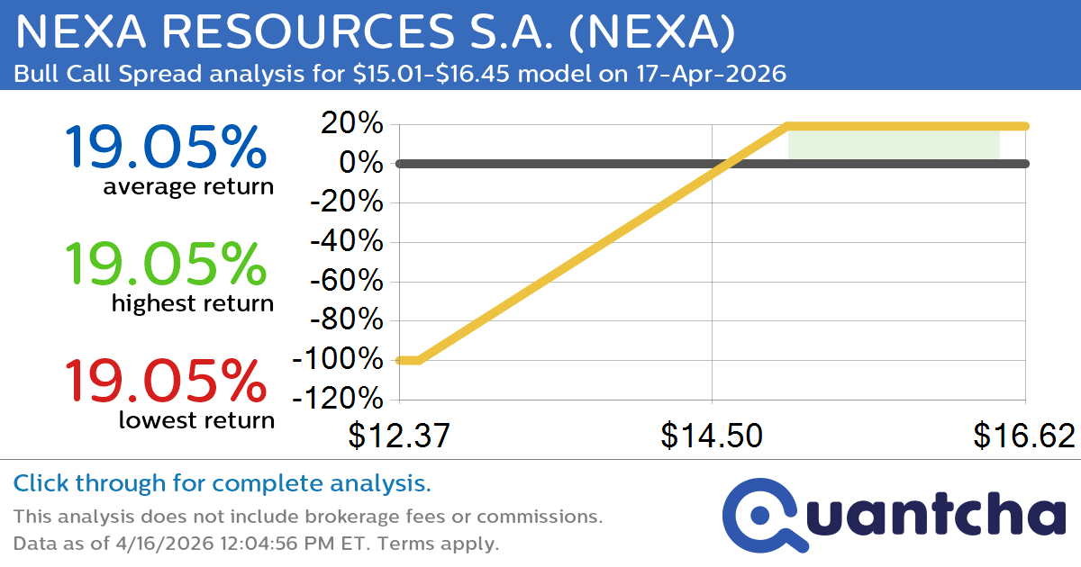52-Week High Alert: Trading today’s movement in NEXA RESOURCES S.A. $NEXA
