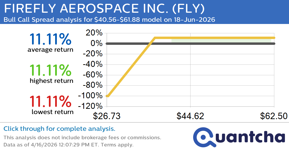 Big Gainer Alert: Trading today’s 7.1% move in FIREFLY AEROSPACE INC. $FLY