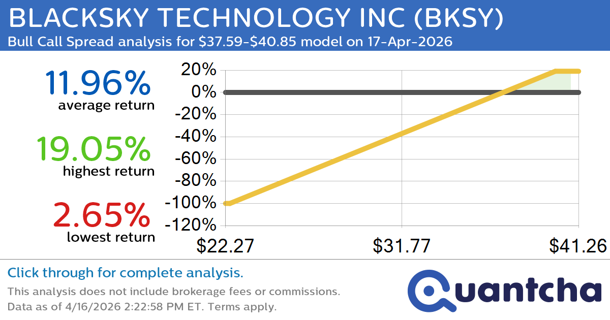 52-Week High Alert: Trading today’s movement in BLACKSKY TECHNOLOGY INC $BKSY