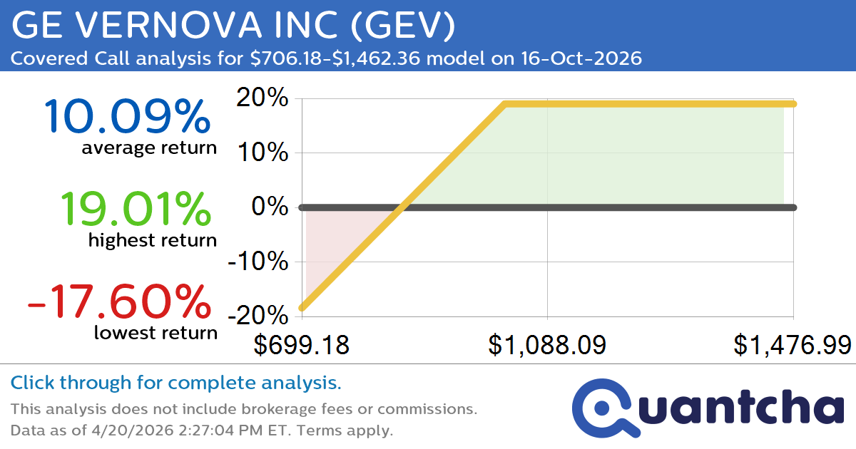 Covered Call Alert: GE VERNOVA INC $GEV returning up to 19.01% through 16-Oct-2026