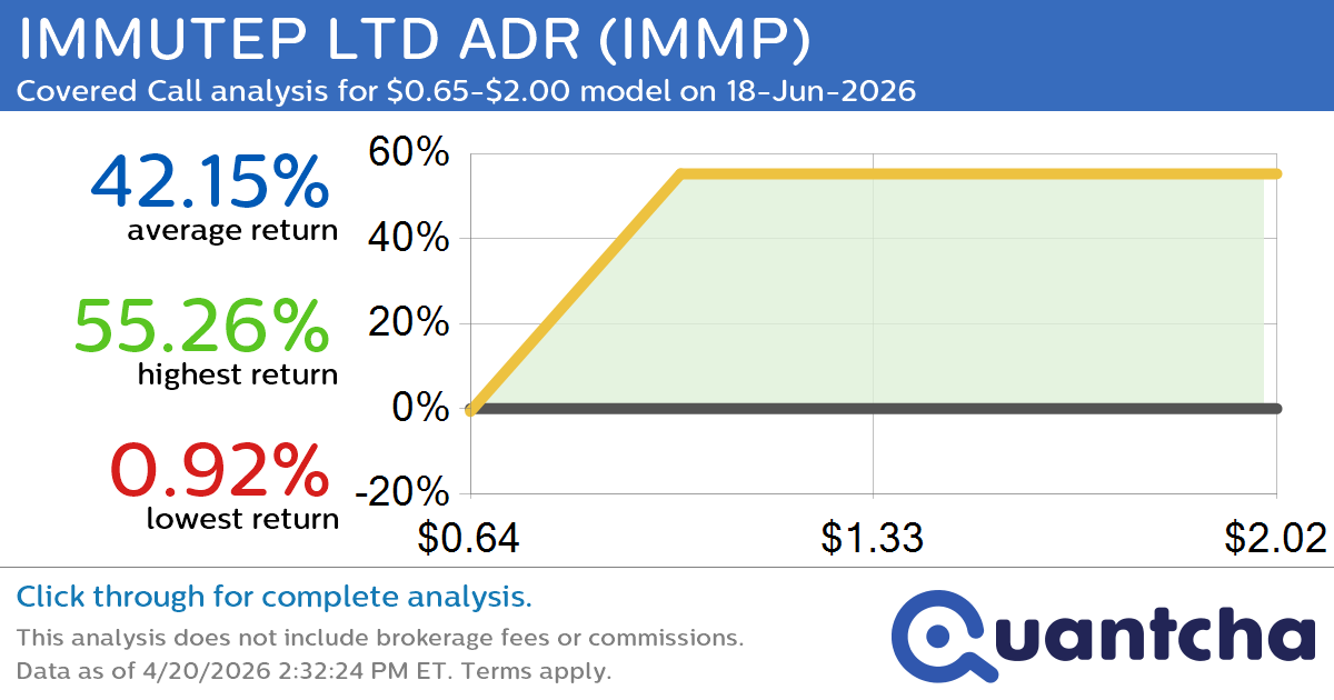Big Gainer Alert: Trading today’s 9.9% move in IMMUTEP LTD ADR $IMMP
