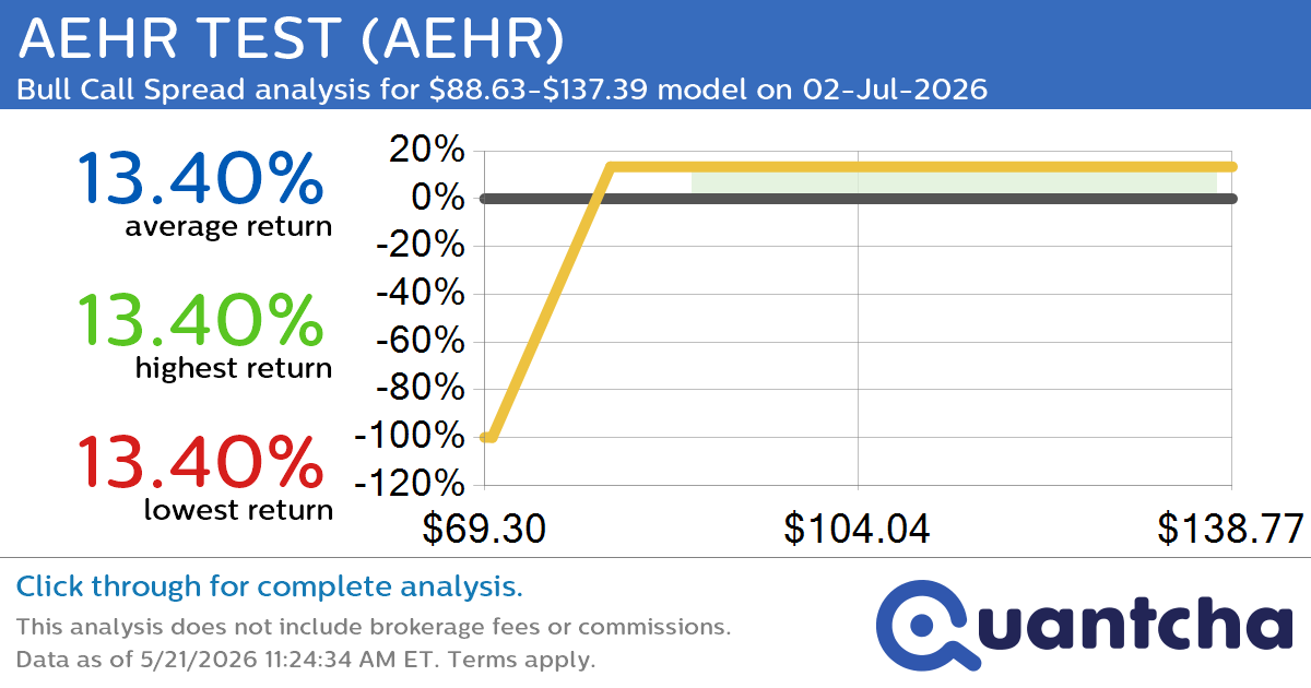 Big Gainer Alert: Trading today’s 7.2% move in AEHR TEST $AEHR