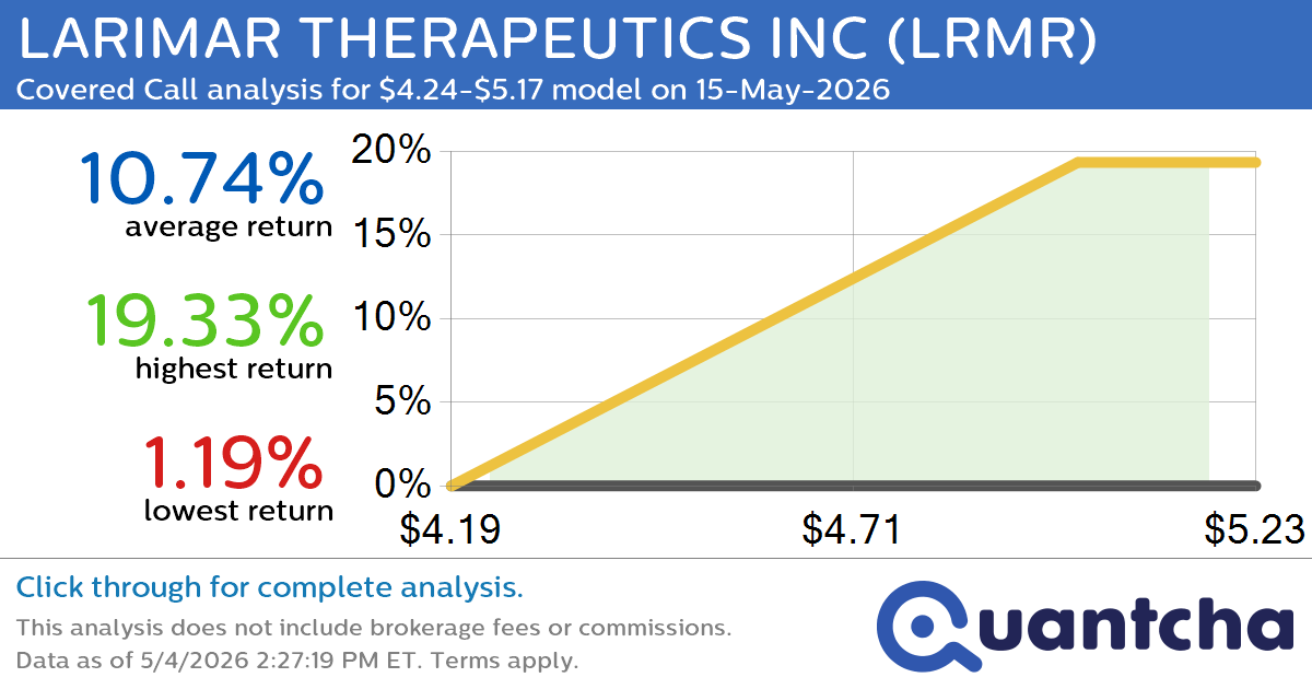 Big Gainer Alert: Trading today’s 7.5% move in LARIMAR THERAPEUTICS INC $LRMR