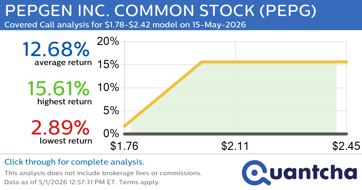 Big Gainer Alert: Trading today’s 8.5% move in PEPGEN INC. COMMON STOCK $PEPG