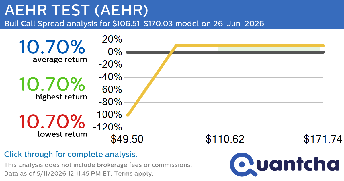 Big Gainer Alert: Trading today’s 9.0% move in AEHR TEST $AEHR