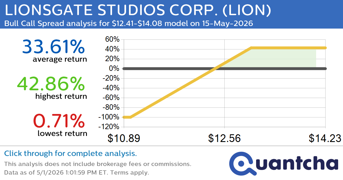 52-Week High Alert: Trading today’s movement in LIONSGATE STUDIOS CORP. $LION