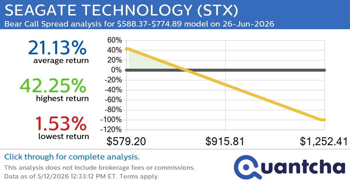Big Loser Alert: Trading today’s -7.4% move in SEAGATE TECHNOLOGY $STX