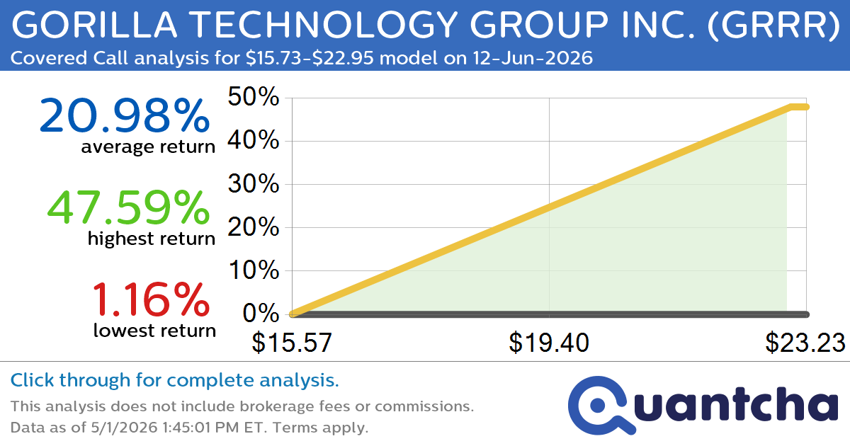 Big Gainer Alert: Trading today’s 7.7% move in GORILLA TECHNOLOGY GROUP INC. $GRRR