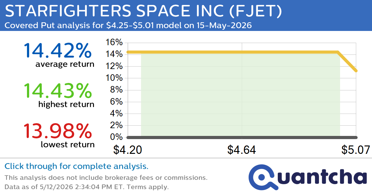 Big Loser Alert: Trading today’s -7.1% move in STARFIGHTERS SPACE INC $FJET