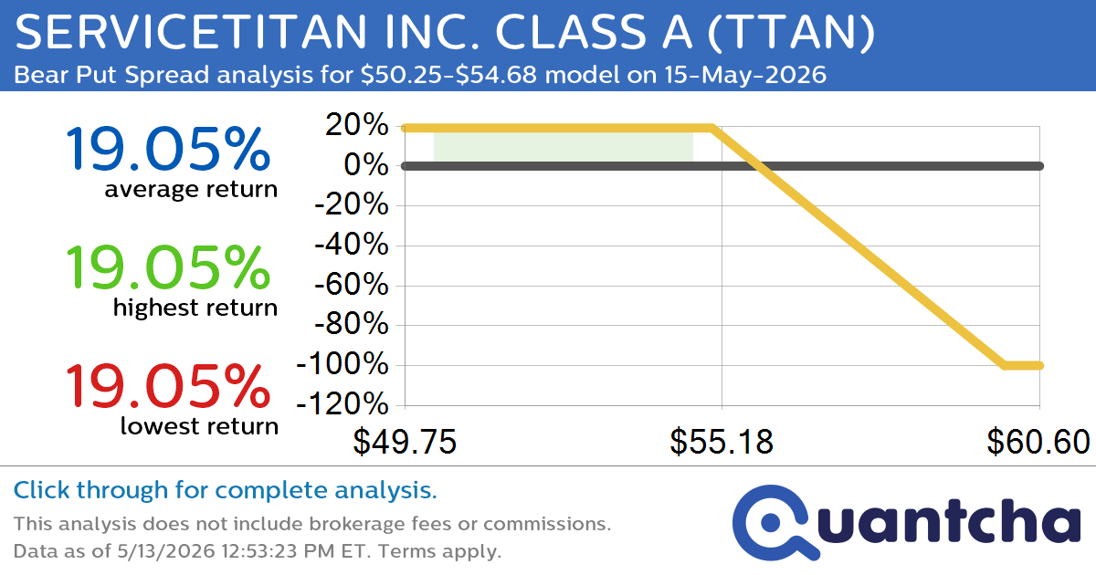 52-Week Low Alert: Trading today’s movement in SERVICETITAN INC. CLASS A $TTAN