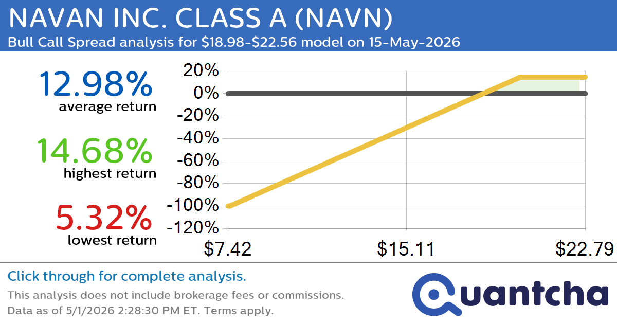 Big Gainer Alert: Trading today’s 8.3% move in NAVAN INC. CLASS A $NAVN