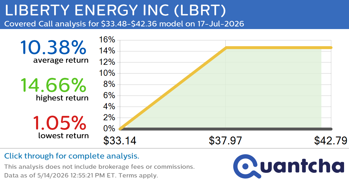 52-Week High Alert: Trading today’s movement in LIBERTY ENERGY INC $LBRT