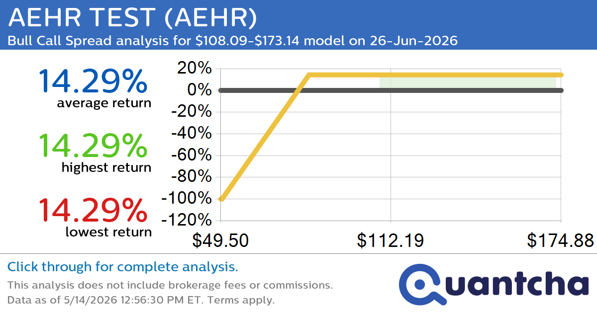 52-Week High Alert: Trading today’s movement in AEHR TEST $AEHR