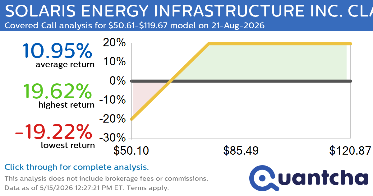 Covered Call Alert: SOLARIS ENERGY INFRASTRUCTURE INC. CLASS A $SEI returning up to 19.62% through 21-Aug-2026