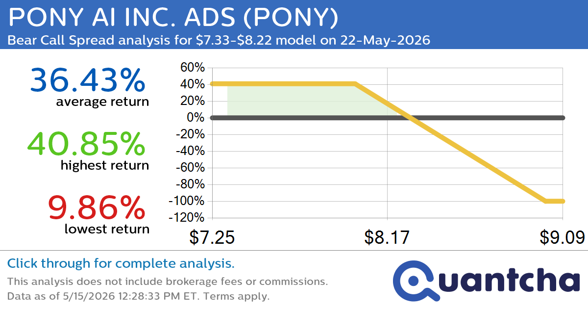 52-Week Low Alert: Trading today’s movement in PONY AI INC. ADS $PONY