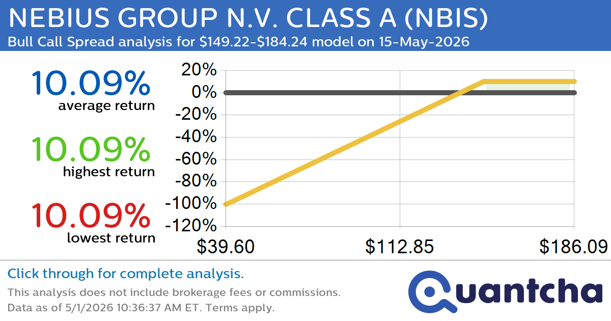 Big Gainer Alert: Trading today’s 7.8% move in NEBIUS GROUP N.V. CLASS A $NBIS