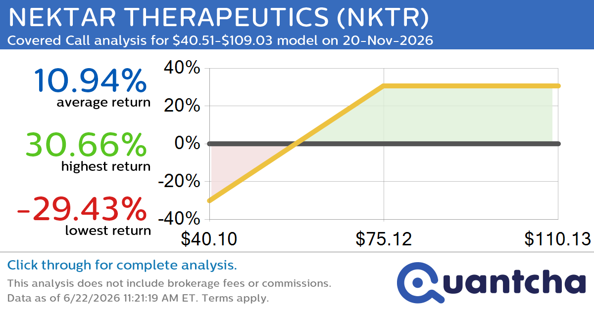 Covered Call Alert: NEKTAR THERAPEUTICS $NKTR returning up to 30.66% through 20-Nov-2026