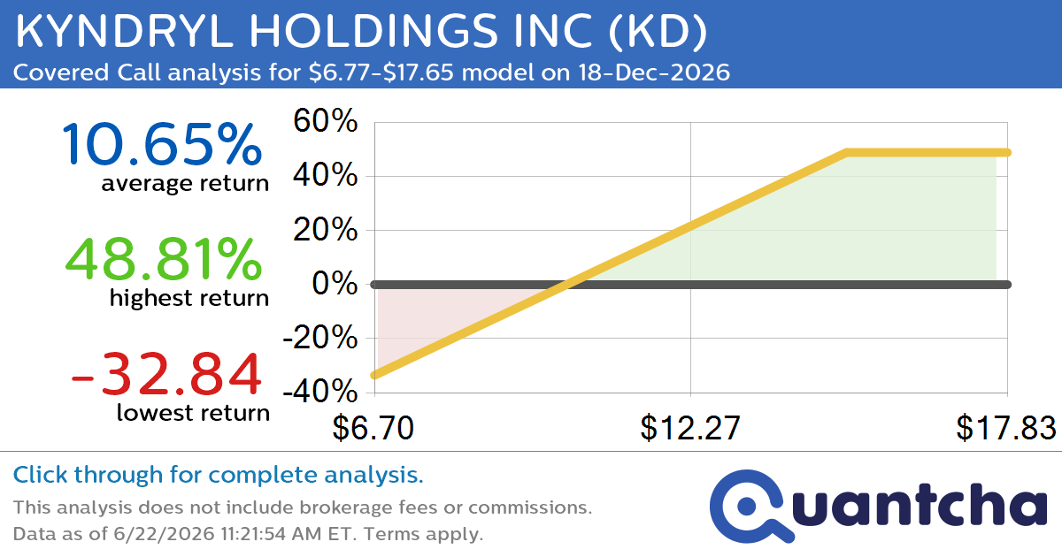 Covered Call Alert: KYNDRYL HOLDINGS INC $KD returning up to 48.81% through 18-Dec-2026