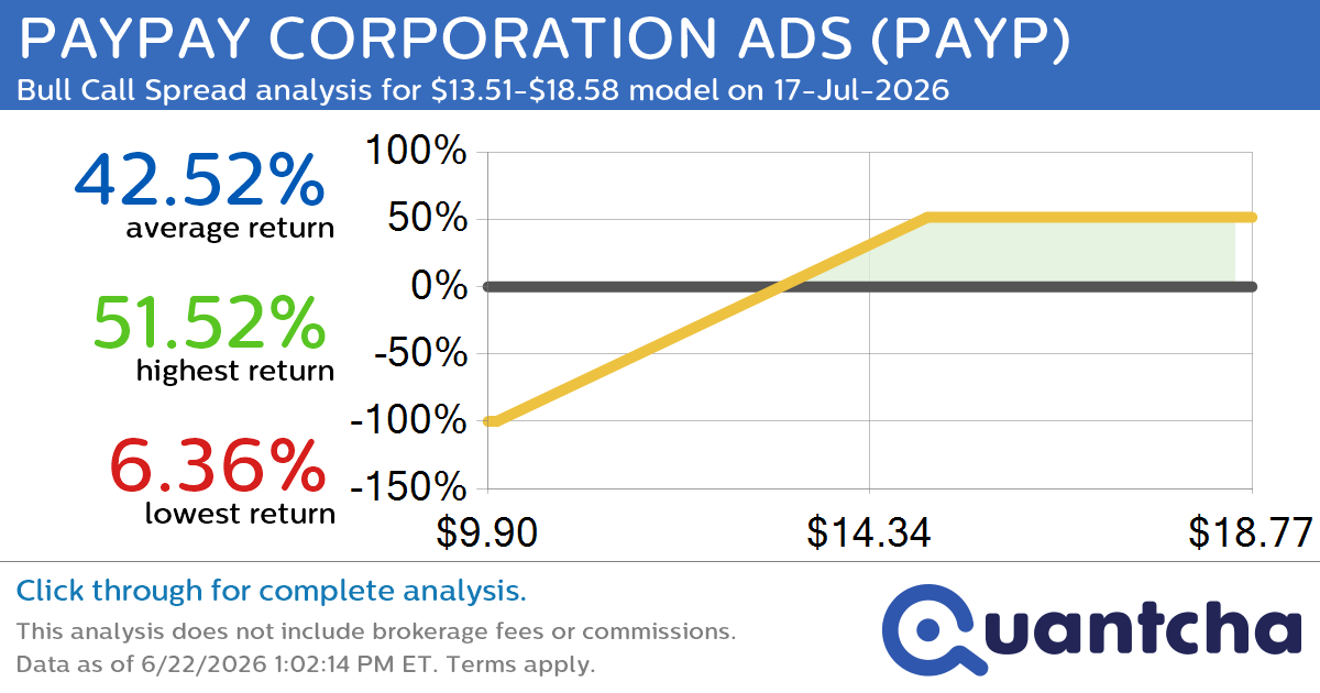 Big Gainer Alert: Trading today’s 8.9% move in PAYPAY CORPORATION ADS $PAYP