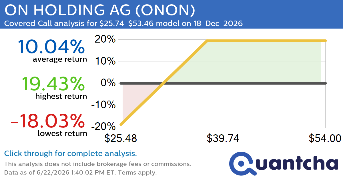 Covered Call Alert: ON HOLDING AG $ONON returning up to 19.43% through 18-Dec-2026