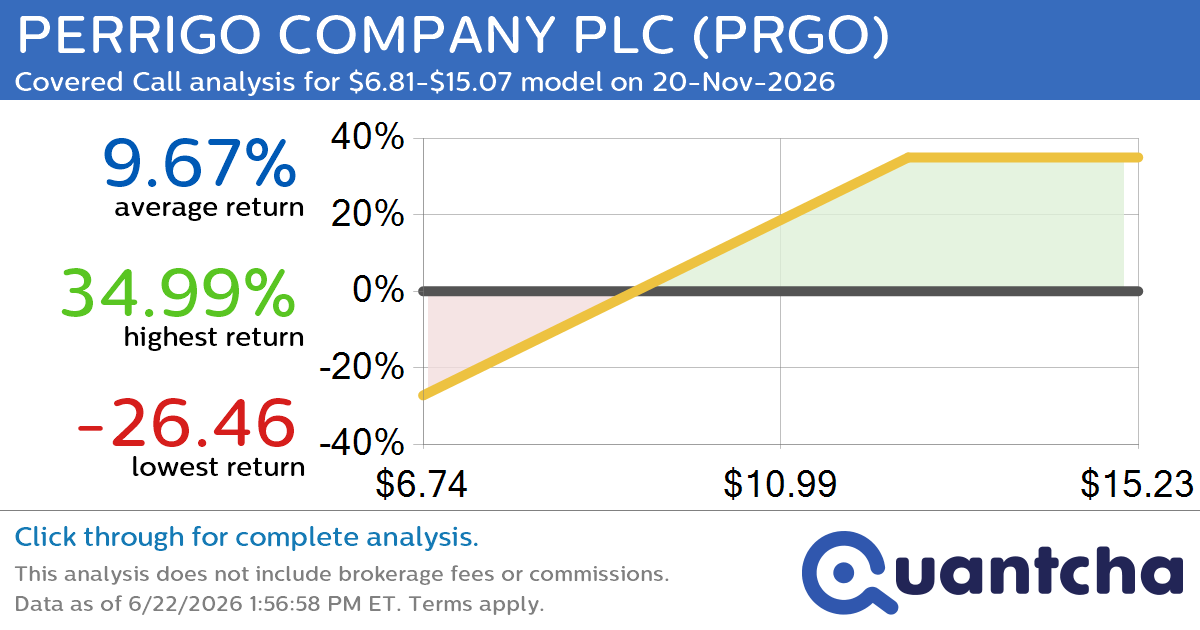 Covered Call Alert: PERRIGO COMPANY PLC $PRGO returning up to 35.72% through 20-Nov-2026
