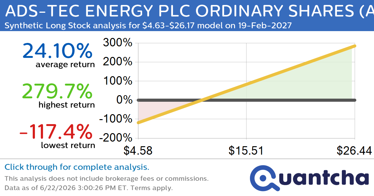 Synthetic Long Discount Alert: ADS-TEC ENERGY PLC ORDINARY SHARES $ADSE trading at a 10.91% discount for the 19-Feb-2027 expiration