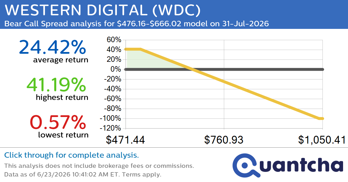 Big Loser Alert: Trading today’s -9.4% move in WESTERN DIGITAL $WDC