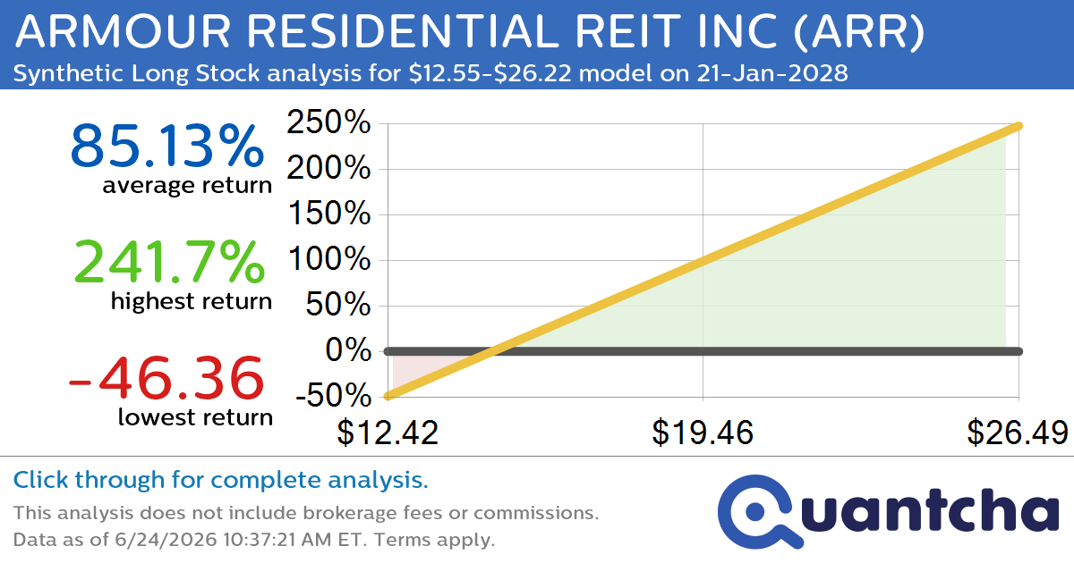 Synthetic Long Discount Alert: ARMOUR RESIDENTIAL REIT INC $ARR trading at a 13.26% discount for the 21-Jan-2028 expiration