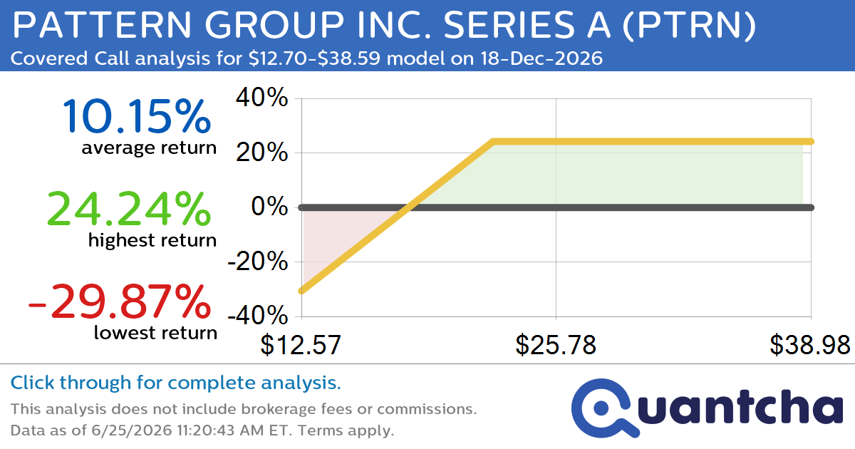 Covered Call Alert: PATTERN GROUP INC. SERIES A $PTRN returning up to 24.65% through 18-Dec-2026