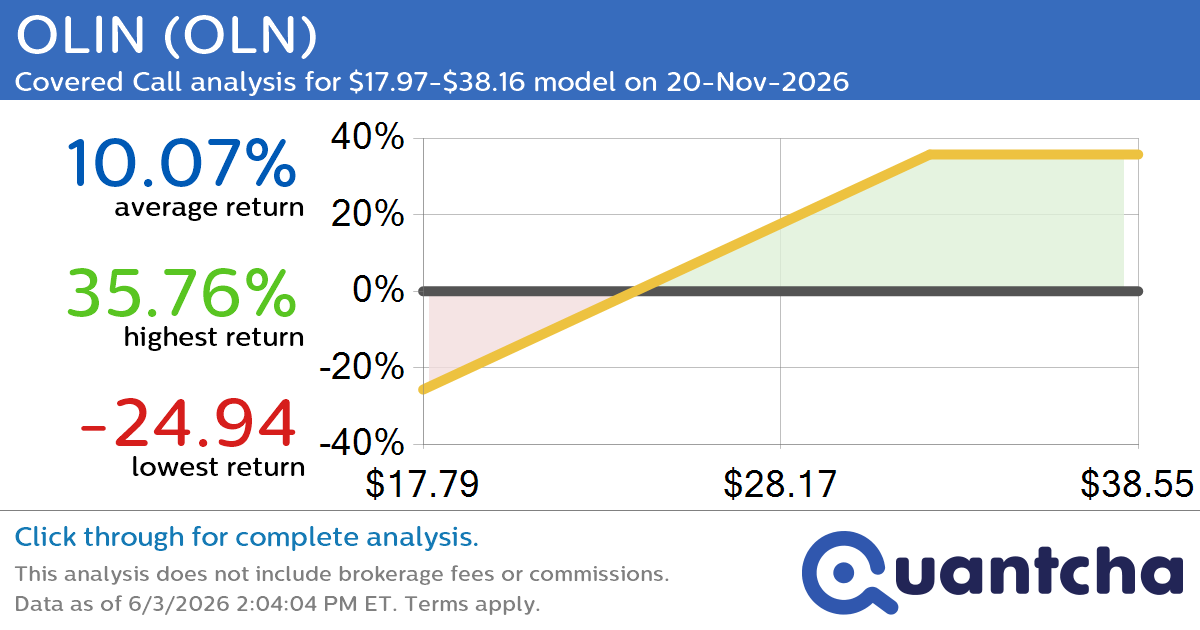 Covered Call Alert: OLIN $OLN returning up to 35.76% through 20-Nov-2026